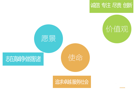 子規價值觀
